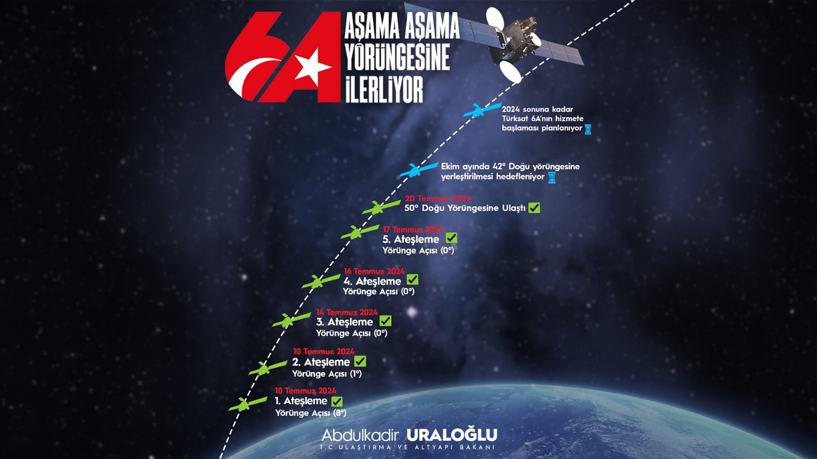 TÜRKSAT 6A, Antenlerini ilk kez açtı