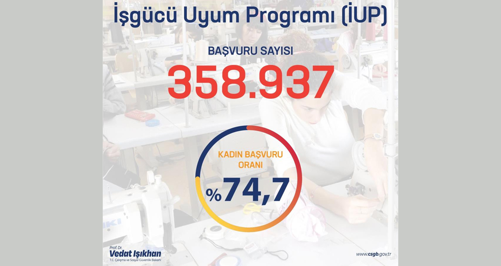 İşgücü Uyum Programı'na Rekor Başvuru